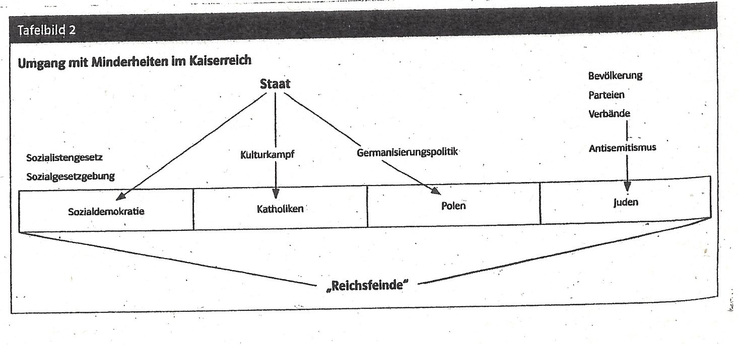 KAISERREICH_TAFELBILDER001_VVerfassungsfeinde